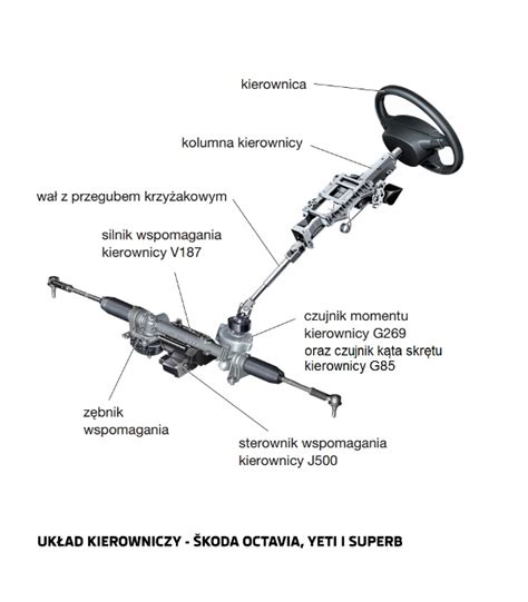 Schemat przedstawiający kąt skrętu kół w ciągniku sadowniczym