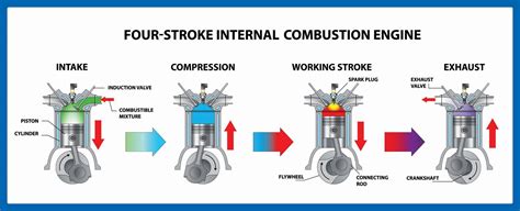 Diagram of a four-stroke diesel engine
