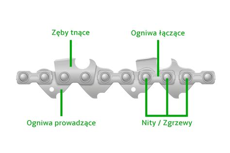 Schemat przedstawiający różne typy pił do kamienia: polną, linową i mostową