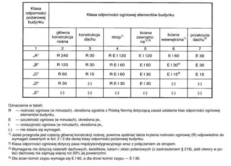 Porównanie zużycia korpusu stalowego i aluminiowego po kilku sezonach użytkowania
