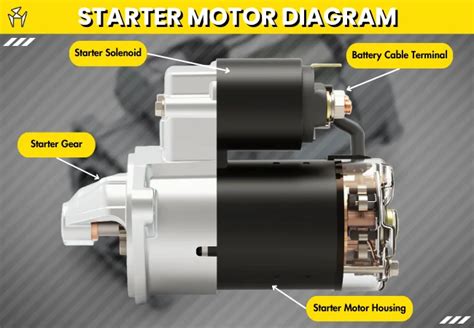 Photo of a starter motor with key dimensions highlighted