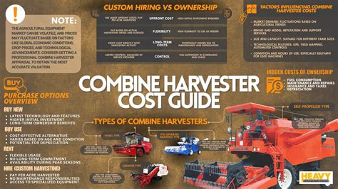 Infographic on combine harvester safety rules