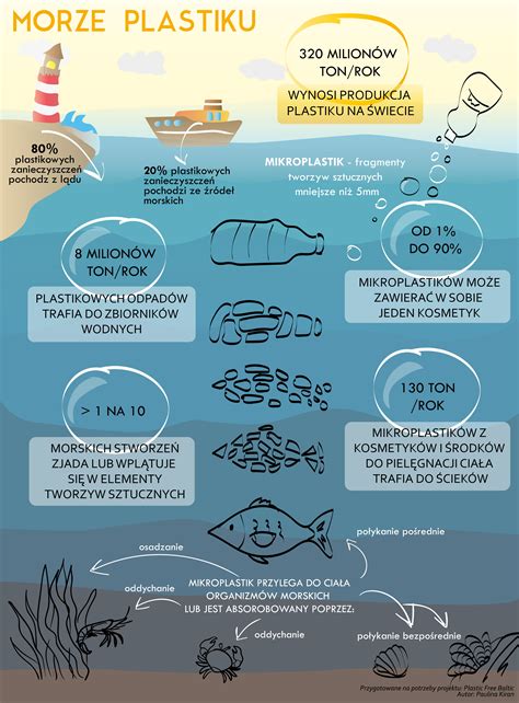 Infografika przedstawiająca skutki zanieczyszczonego oleju hydraulicznego