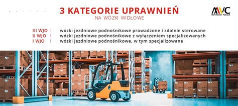 Infografika przedstawiająca kategorie uprawnień UDT i typy wózków