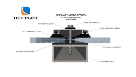 Infografika przedstawiająca system mocowania talerzy z gumowymi elastomerami