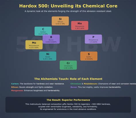 Infographics showing the material composition (Hardox, NM400) and design features of a grapple