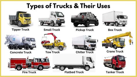 Infographic illustrating different types of HDS trucks and their common applications in various industries.