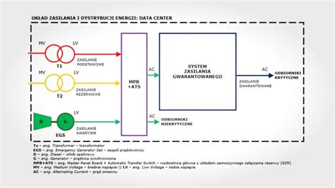 Schemat różnych systemów zasilania pomp w opryskiwaczach