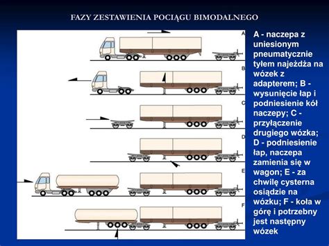 Infografika przedstawiająca porównanie ciągnika balastowego z klasycznym ciągnikiem siodłowym