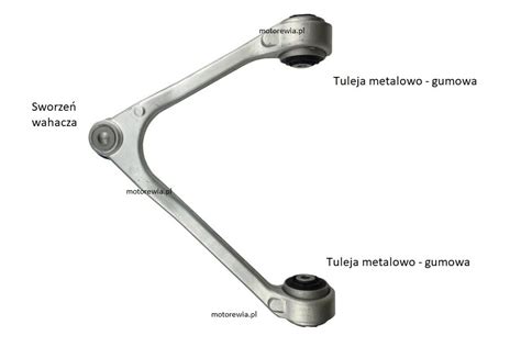 Diagram przedstawiający sworzeń i tuleję w połączeniu przegubowym minikoparki