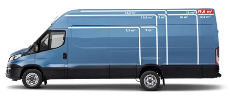 Infografika przedstawiająca różne wymiary przestrzeni ładunkowej Iveco Daily