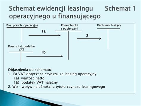 schemat przedstawiający proces zaliczania rat leasingowych ciągnika siodłowego do kosztów uzyskania przychodu