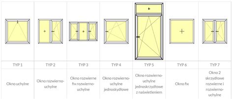 Przekrój przez różne typy szyb budowlanych