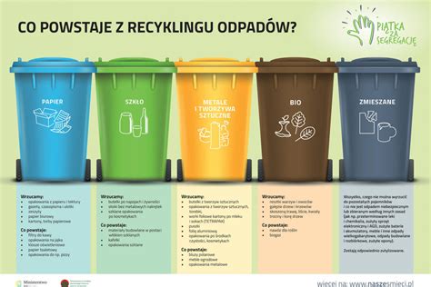 Infografika przedstawiająca proces recyklingu i segregacji odpadów