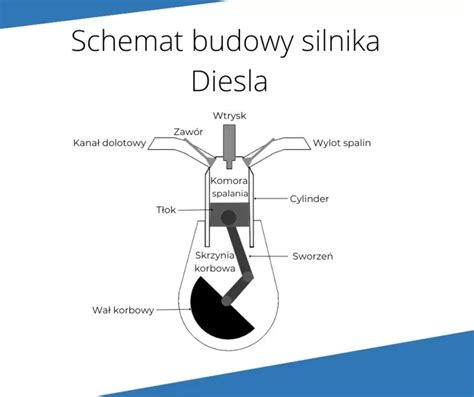 Diagram porównujący mechanizmy działania zamiatarek ręcznych, elektrycznych i spalinowych