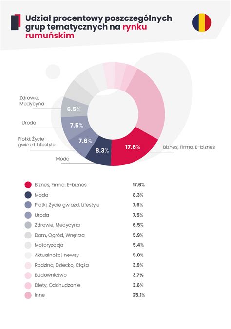 Wykres słupkowy przedstawiający udział ciągników Renault na rynku wtórnym w Polsce w ostatnich latach