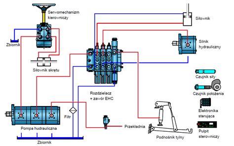 Schemat budowy układu hydraulicznego ciągnika Renault Ares