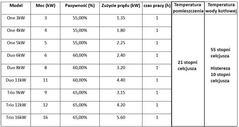Tabela z orientacyjnymi kosztami rejestracji ciągnika