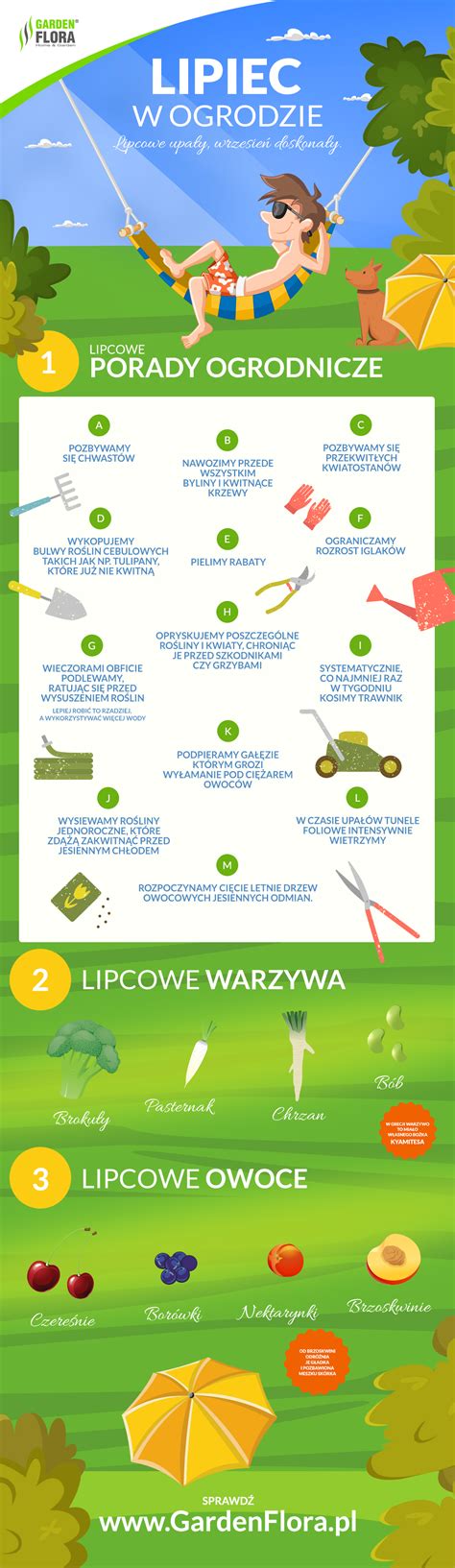 Zastosowania opryskiwaczy w ogrodzie - infografika