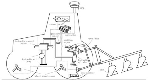 The heart of agricultural machinery hydraulics system diagram