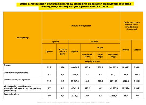 Tabela zestawienia dostępnych modeli agregatów Euro-Masz z podziałem na typ i szerokość roboczą