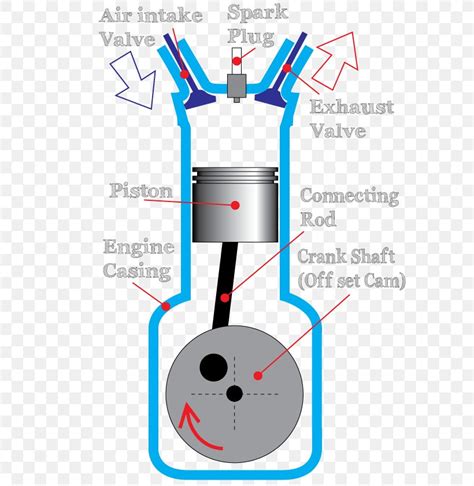 Diagram showing the internal components of a petrol tiller: engine, gearbox, and rotating blades