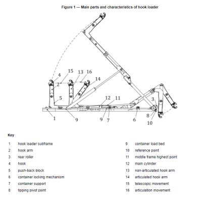 Infographic/diagram showing the components of a hooklift device.