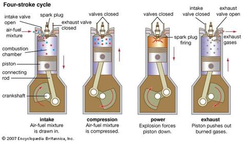 Diagram showing the internal mechanism of a petrol tiller, with an emphasis on the engine, shaft and rotating blades