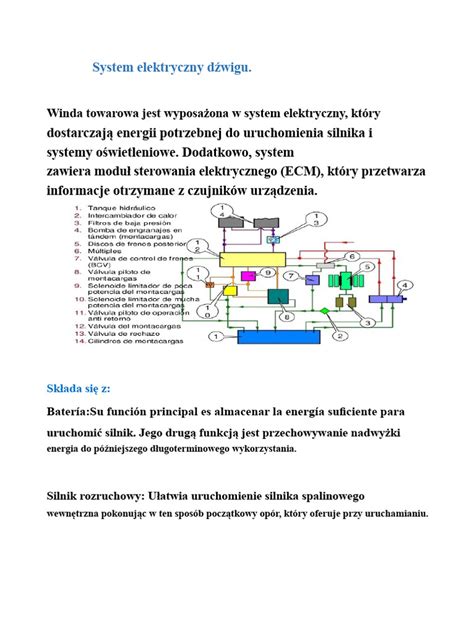 Diagram przedstawiający system napędowy wózka widłowego elektrycznego z silnikami AC