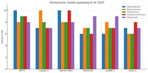 infografika porównująca kluczowe cechy różnych modeli mikrociągników