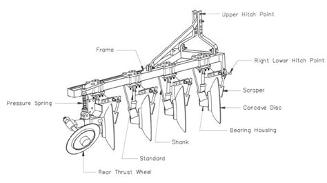Technical drawing or infographic showing the components of a 4-furrow reversible plough