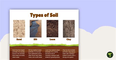Comparison table or infographic showing different types of soil and suitable plow types