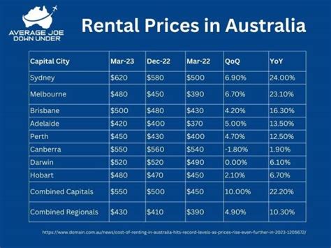 Infographic comparing koparko-ładowarka rental prices in different Polish regions