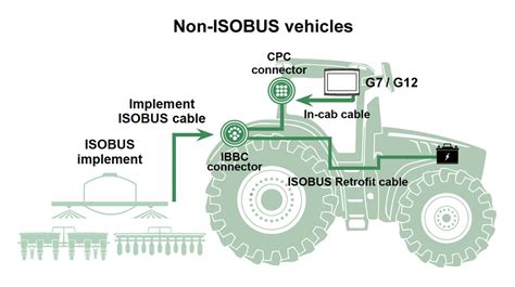 Photo of an ISOBUS terminal in a tractor cabin