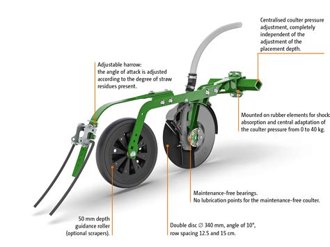 Diagram illustrating different types of seed drill coulters