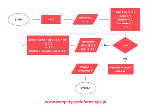 Schemat przedstawiający różne typy pługów śnieżnych z serii OZ i ich zastosowania.