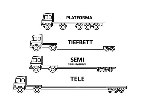 Różne rodzaje naczep niskopodwoziowych (semi, tiefbett, modułowe) ze schematami konstrukcyjnymi