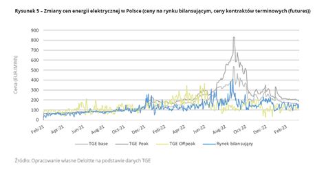 Przykładowe ceny glebogryzarek na rynku