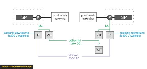 Schemat porównujący różne typy nagrzewnic stosowanych w pojazdach rolniczych: wodne, elektryczne, powietrzne i postojowe.