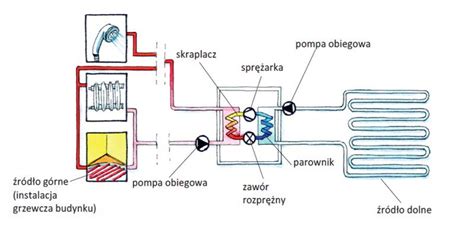 schemat działania hydromotoru jazdy w minikoparce