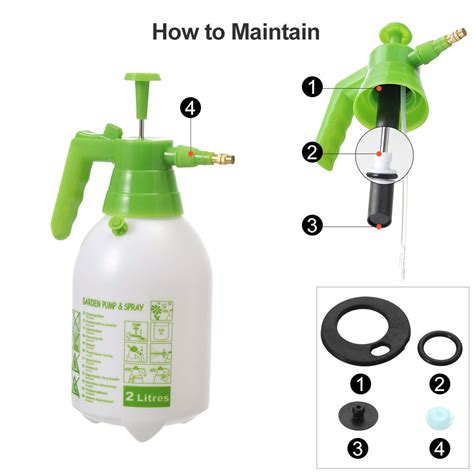 Infographics showing the parts of a pressure sprayer