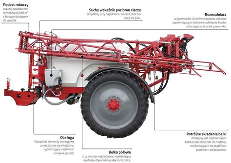 Schematyczny rysunek budowy opryskiwacza polowego z zaznaczonymi kluczowymi elementami: zbiornik, pompa, filtry, belka robocza, rozpylacze.