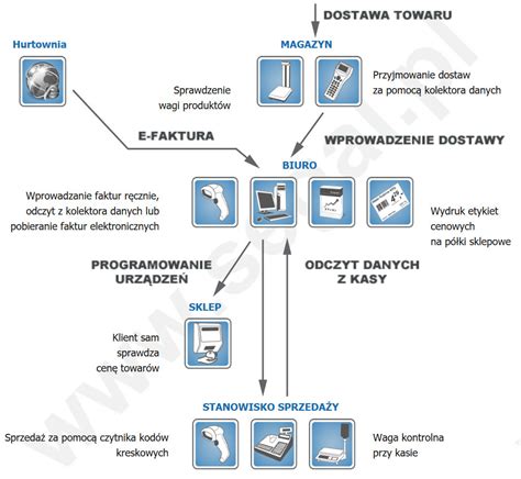 Schemat działania pługa dłutowego