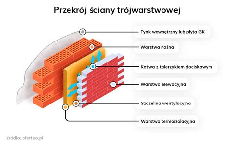 infografika przedstawiająca przekrój i warstwy gumy Wacker
