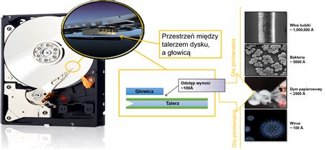 Zasada działania wiertnicy horyzontalnej HDD