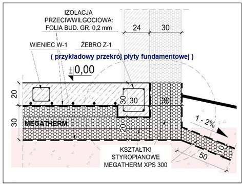 Przekrój przez grunt z przewiertem sterowanym