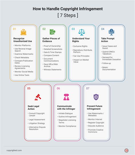 Infographic showing the Ergoflex handle system