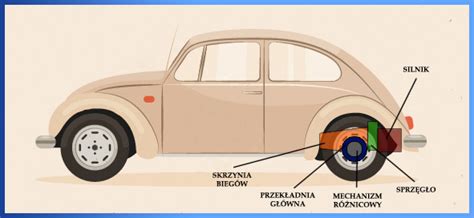 Infografika: Rodzaje układów napędowych w ciężarówkach wywrotkach (4x2, 4x4, 6x4, 8x4)