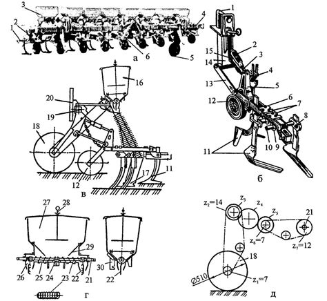 Infographic or diagram showing different parts of a cultivator with labels