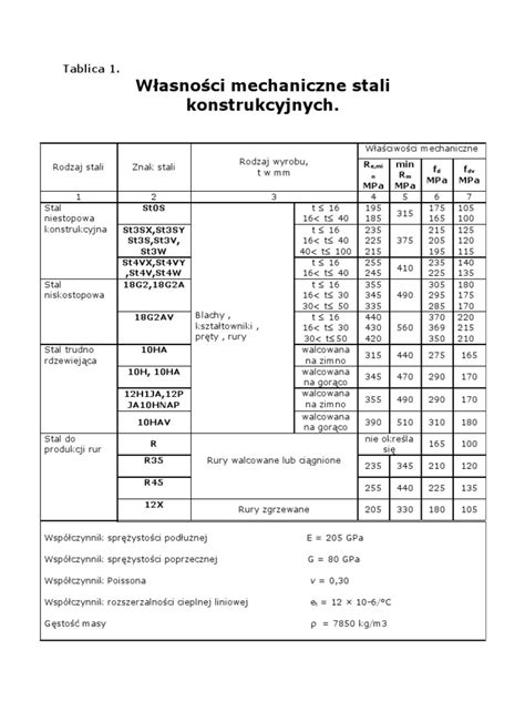 Infografika porównująca właściwości stali konstrukcyjnych G2 i trudnościeralnej HB400